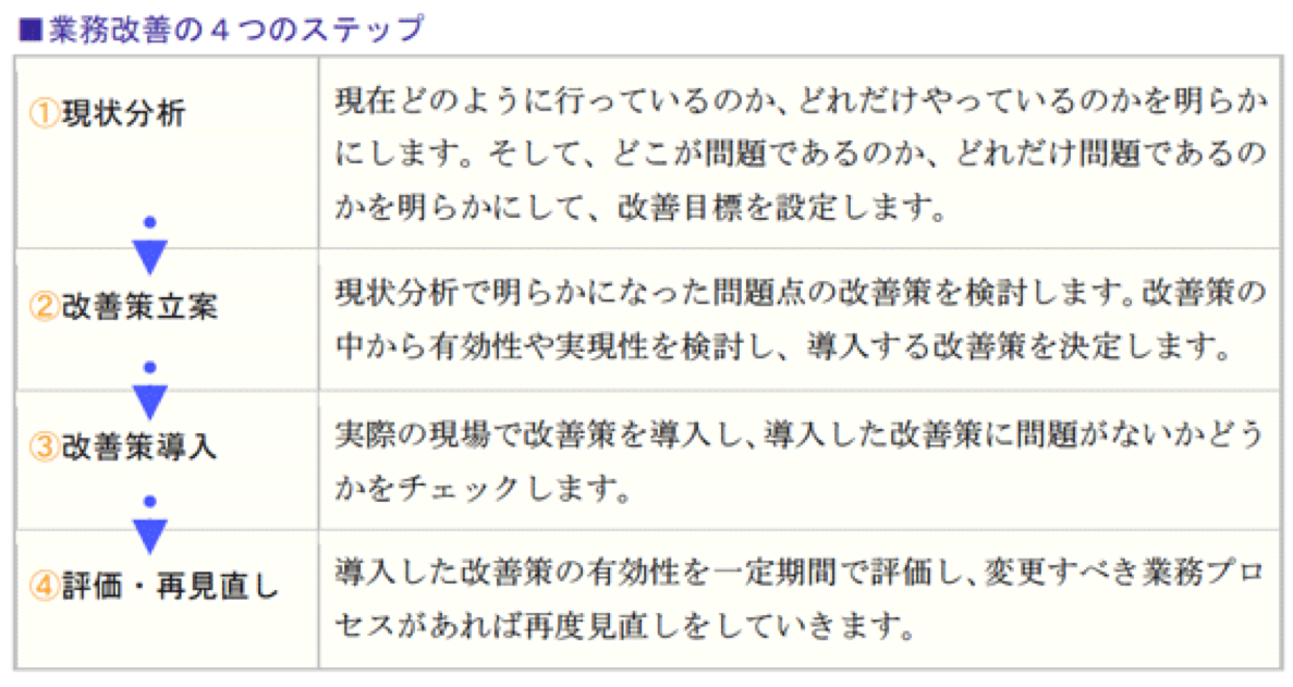 長時間労働を削減する6つの打ち手 Necネクサソリューションズ