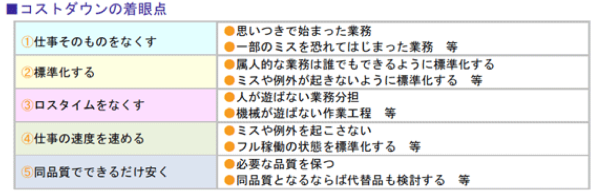 コストダウンの着眼点