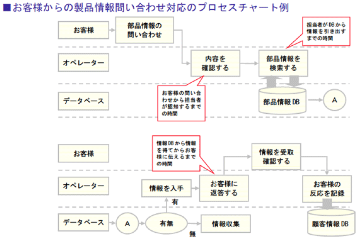 問合せ対応フローチャート